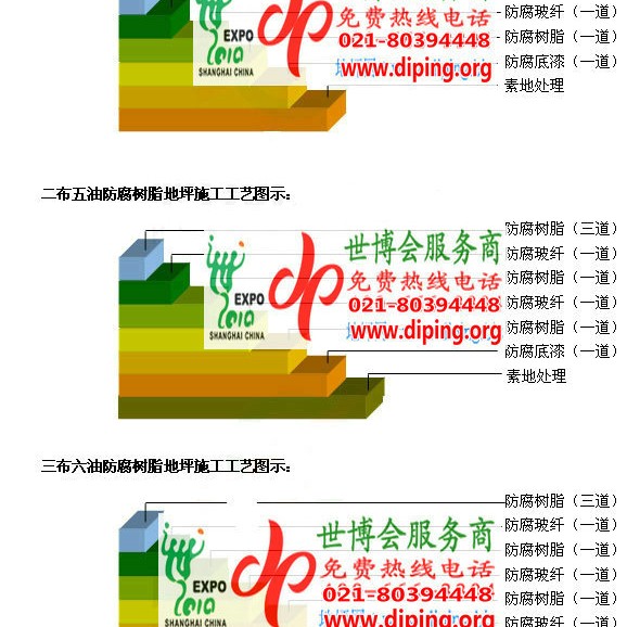 台州环氧玻璃钢地坪，防腐蚀地坪，防腐蚀自流平地坪产品图2