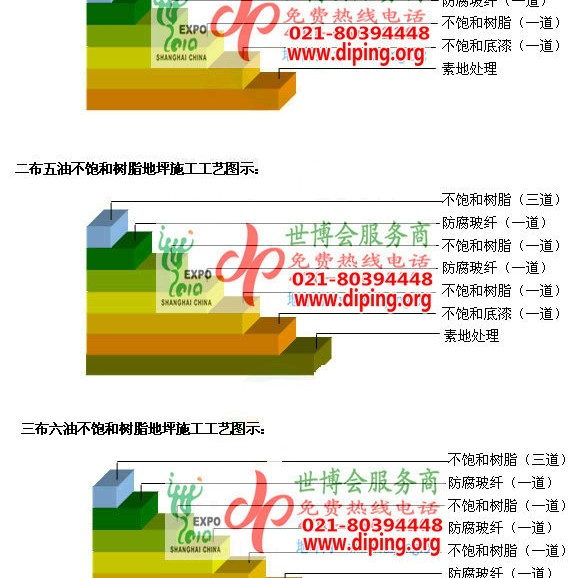 台州不饱和树脂地坪，不饱和树脂防腐地坪,防腐蚀地坪施工厂家产品图2