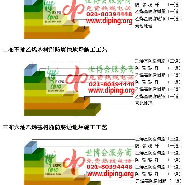 台州乙烯基防腐蚀地坪,乙烯基酯地坪,乙烯基酯防腐蚀地坪,乙烯基重防腐蚀地坪,乙烯基重防腐地坪,乙烯基重防腐自流平地坪产品图2